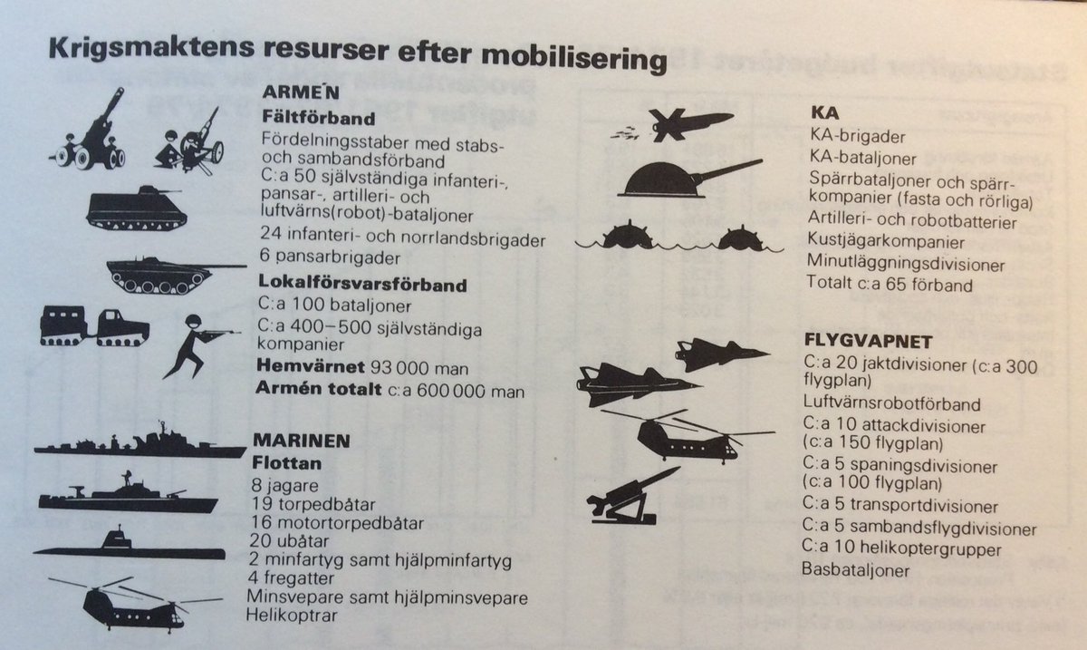 tedgolfare's tweet photo. Ett försvar som det var en gång (1970) när jag började i Flygvapnet. Vi har lång väg att återuppbygga! https://t.co/JCVZQh53aN