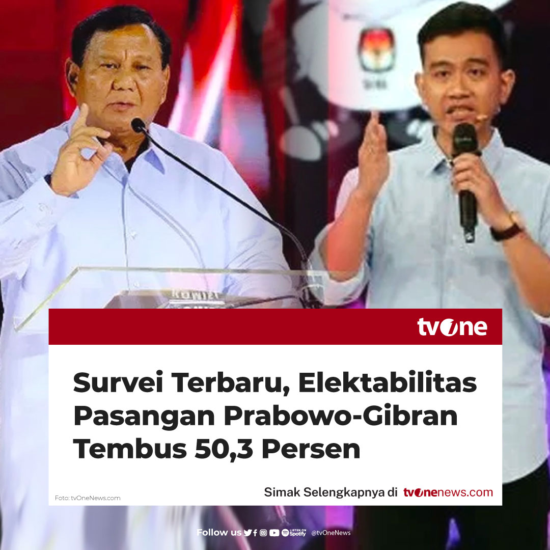 tvOneNews's tweet photo. Direktur Komunikasi Jakarta Research Center (JRC) Alfian P. mengatakan elektabilitas pasangan calon presiden dan wakil presiden Prabowo Subianto-Gibran Rakabuiming Raka naik hingga menembus 50,3 persen berkat pergeseran pemilih dari kalangan nasionalis. 

"Sebagian besar pemilih dari segmen nasionalis cenderung memilih pasangan Prabowo-Gibran, terbukti dari tingginya elektabilitas yang mencapai 50,3 persen, jauh di atas Ganjar-Mahfud," kata Alfian dalam keterangan tertulis yang diterima di Jakarta, Selasa (9/1/2024).

Simak berita selengkapnya di https://t.co/nyvx5u3uoG
#HardNews_Politik #NewsOne #CariBeritaditvOne #Politik #tvOneTVPemilu #KamiKabarkanAndaPutuskan #MauMemilih #Capres #Cawapres #Pemilu2024 #Pilpres2024 #PrabowoSubianto #GibranRakabumingRaka