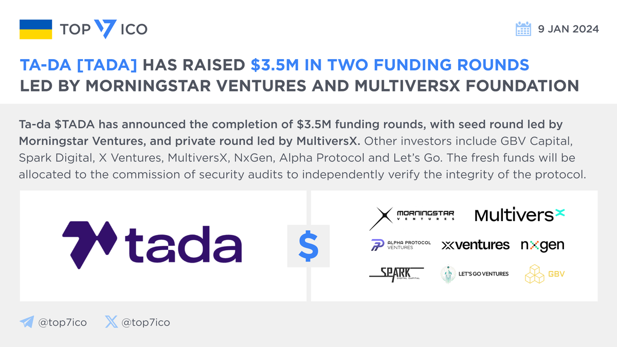 Ta-da [TADA] has raised $3.5M in two funding rounds led by Morningstar Ventures and MultiversX Foundation

<a href="/Ta_da_io/">Ta-da</a> $TADA has announced the completion of $3.5M funding rounds, with seed round led by @Morningstar_vc, and private round led by MultiversX Foundation. Other investors