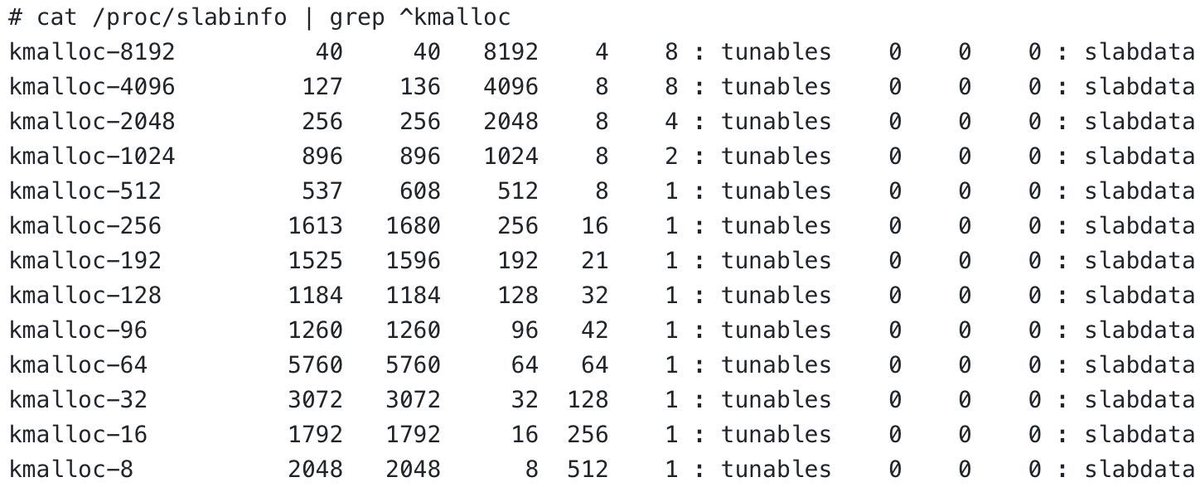0xor0ne's tweet photo. Linux kernel slab allocator from an exploitation prospective (general/special-purpose caches, cache aliasing, hardened usercopy, freelist randomization)
Credits @poppop7331 and @vnik5287

https://t.co/V0f0JWG1L2

#Linux #kernel #slub https://t.co/HcfqP7yRbc