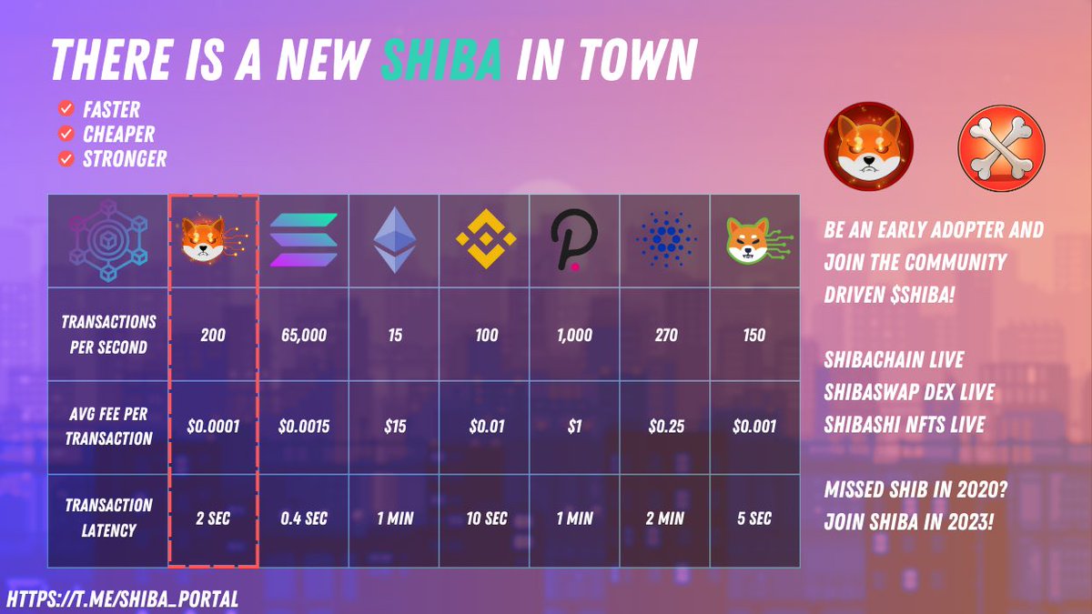 CryptoLord88ETH's tweet photo. @Paulicryptonic Congratulation! For you as info: OG Shib at the end - we all know that. Check the new #SHIBA & #BONES. An OG Shib whale delivered on promises. Excited for #SHIBACHAIN to outshine. ๐ @2023Shiba https://t.co/okaMEkQsxT