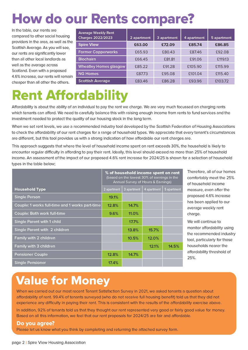 Spire View Housing Association tweet media
