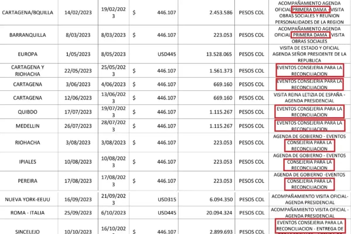 Impacto24_7's tweet photo. 🇨🇴 EL DERROCHE DE VERÓNICA ALCOCER | 1.000 millones de pesos se gasta la primera dama brincona de la nación en sueldos para sus amigos que juegan a ser fotógrafos, maquilladores y claro, una asesora también amiga con sueldo de ministro.

Es una vergüenza lo que hace @Veronicalcocerg con los impuestos de los colombianos. Contrata a dedo, a sus compinches los incluye en todos los planes de turismo político, mientras muchas regiones del país pasan necesidades. 

Este comportamiento es una constante cuando extremistas de izquierda se hacen con el poder: Roban a granel usando figuras de contratación a capricho.

https://t.co/PUWr3kmrRE