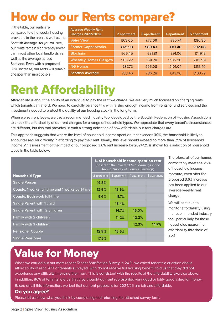 Spire View Housing Association tweet media