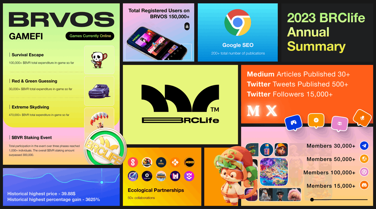 BRCLife | Public Test Now tweet media