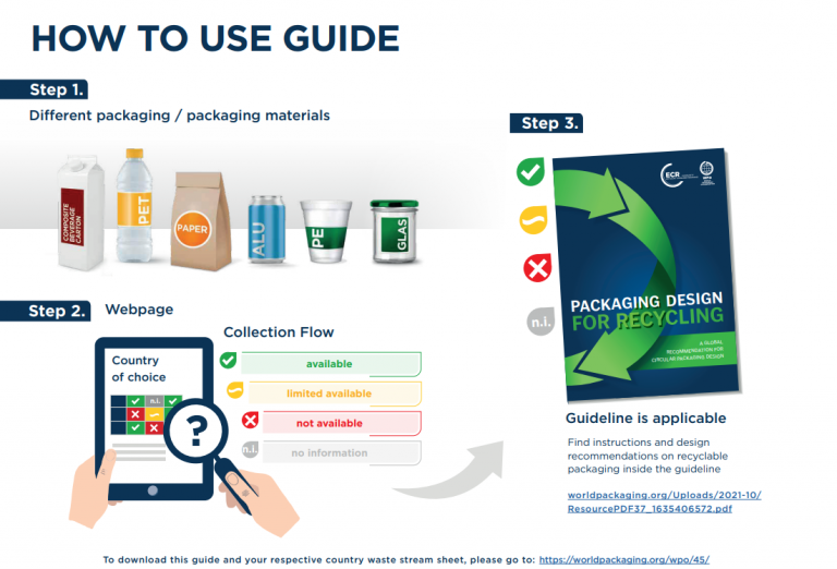 Explore our comprehensive programs designed to empower retailers with the knowledge and tools to foster a greener future in your country.

Download our Global Packaging Design for Recycling Guide here lnkd.in/dcr9uRg4