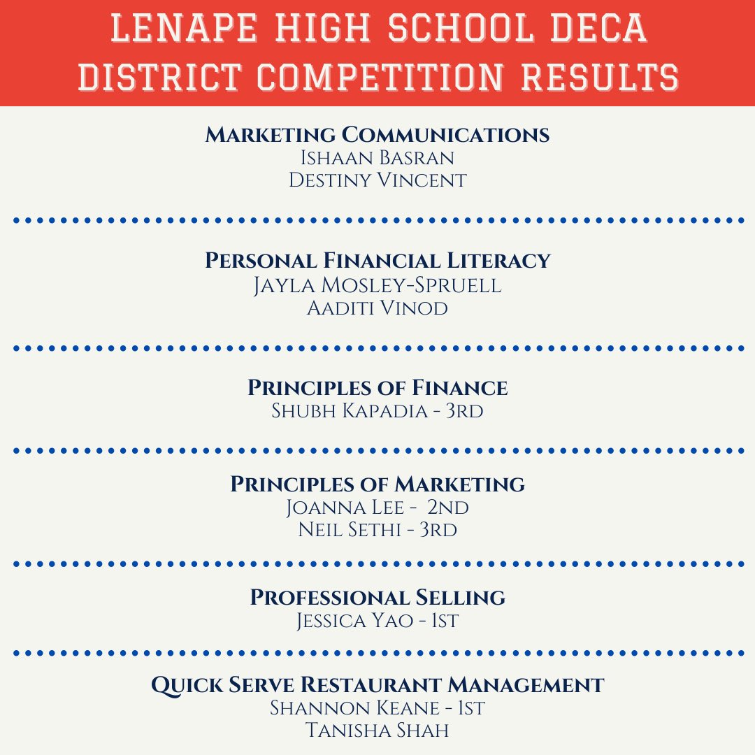 Lenape DECA tweet media