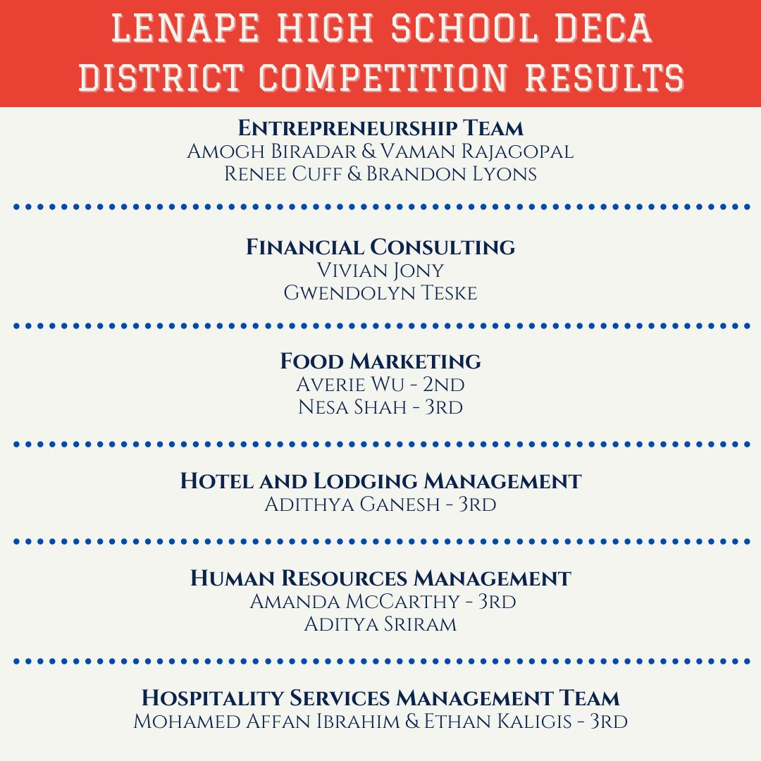 Lenape DECA tweet media