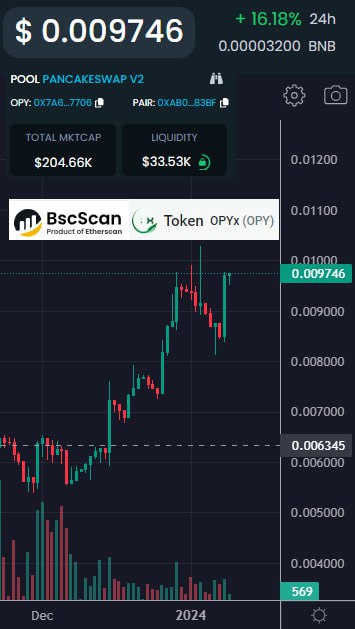 OPYx_DAO's tweet photo. 👀👀 OPYx Update: 205 MC , 33,5 K liquidity, Treasury over 8k 💸💸

🤫🤫CEX LISTING IN SOME DAYS 🆒🆒

✉️ https://t.co/Z0wD8NPEdh

DIRECT LINK TO BUY ➡️ https://t.co/OelRgfdUbo

/BUY_OPYx_NOW_OR_CRY_LATER 📈

#OPYx #CryptoDAO #Presale #OpportunityCrypto #Blockchain #NFT #Investment #Ecosystem #BlockchainTechnology #Staking #CryptoNews #CryptoProjects #Cryptocurrency #EconomicPower #BullMarket #BearMarket #CryptoCommunity #CryptoAssets #KYC #Audit #CryptoTeam #Partnership #CMC #CoinGecko #TaskGame #CryptoToken  #cryptocurrency #Binance #Listing