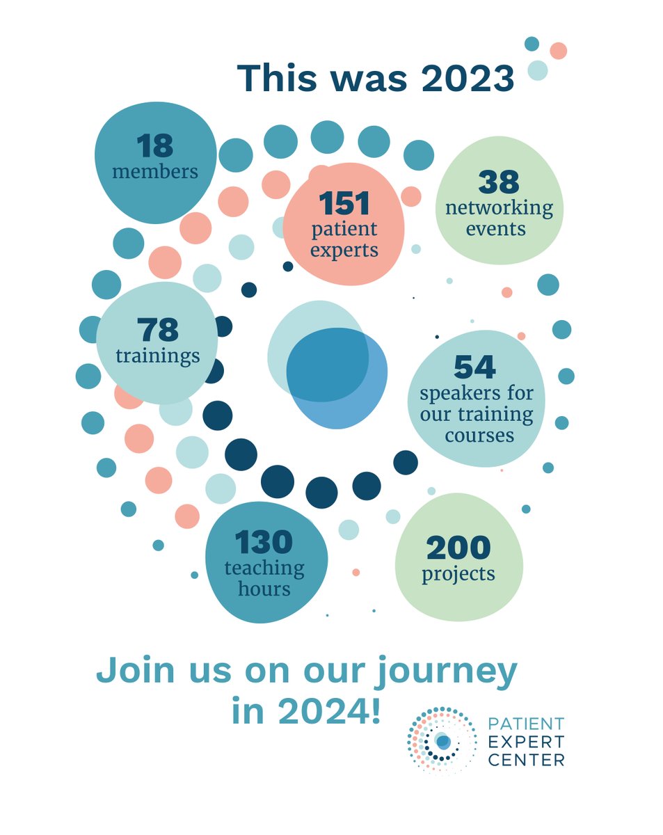 Patient Expert Center tweet media