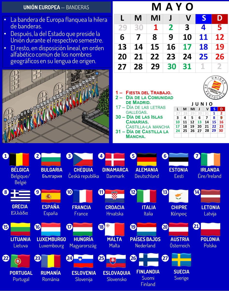5/12 Mayo. #Protocolo #Europa. Manos diferentes buscaron unidad para reconstruir un continente en cenizas por la II Guerra Mundial ¿Aprendemos? #precedencia #ceremonial #etiqueta #eventos #vexilología #compol  <a href="/OPPEprotocolo/">Observatorio Profesional de Protocolo y Eventos</a> <a href="/OICP_Protocolo/">OICP</a> <a href="/aeprotocolo/">aeprotocolo</a>