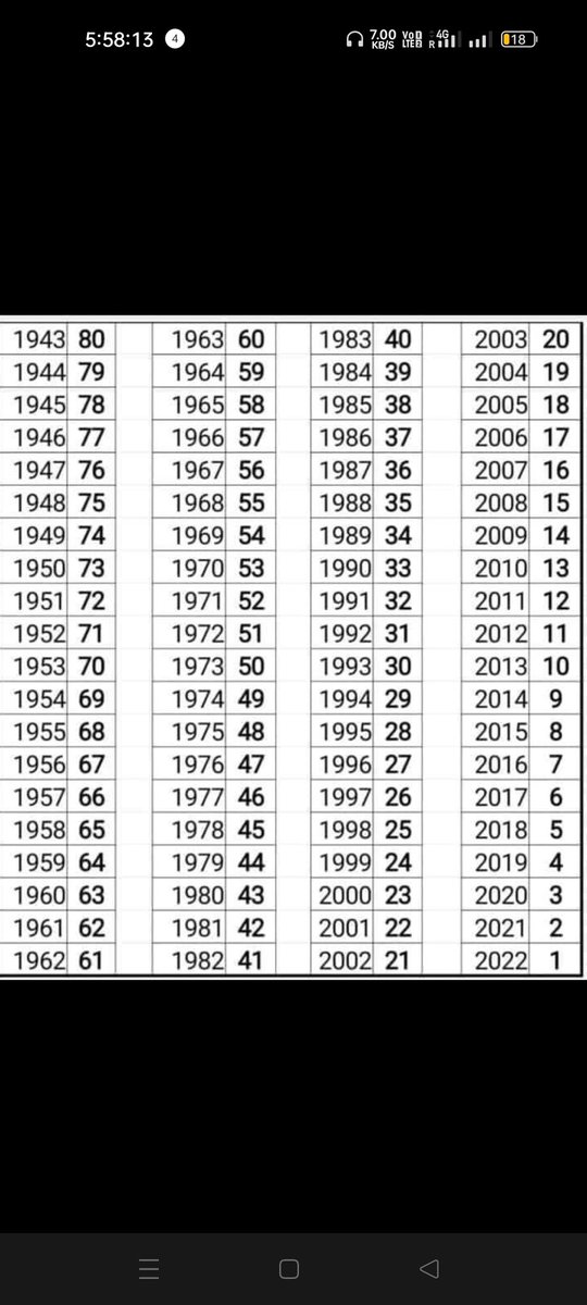 What is your age ...?? See the born year