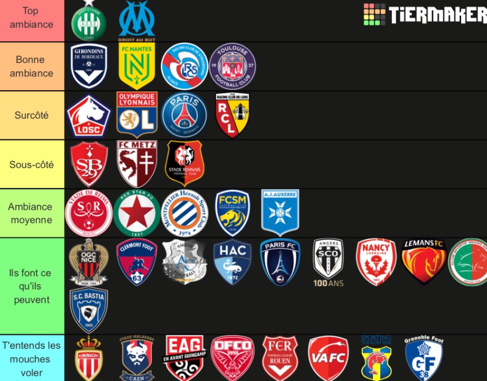 Camamenie's tweet photo. La vraie Tier List des ambiances de ligue 1. https://t.co/jQFy7XGhcW
