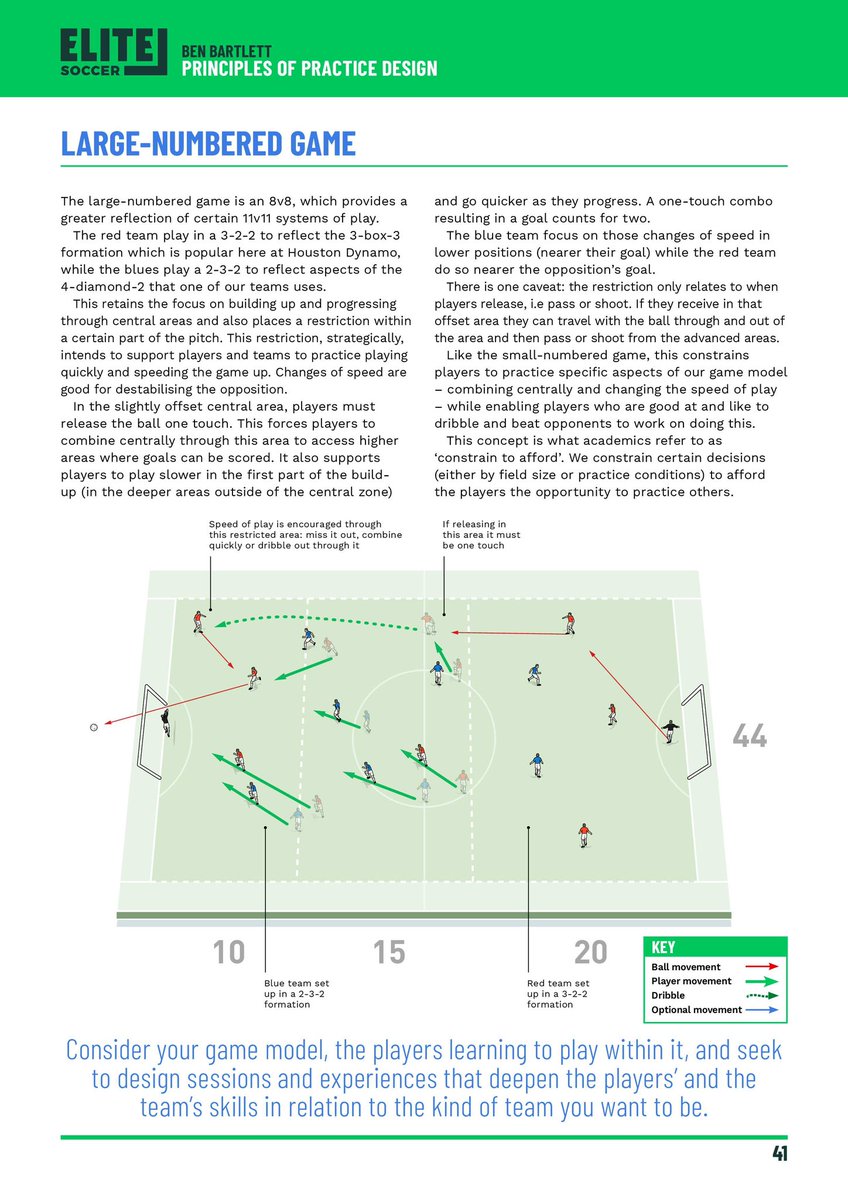 Always a privilege to contribute to Elite Soccer Magazine; this month a focus on: 1. Principles of Practice Design 2. Aligning with both ‘How We Play’, the players in our care & the supporting disciplines (e.g. Sports Science) 3. Ensuring everything is intentional & purposeful