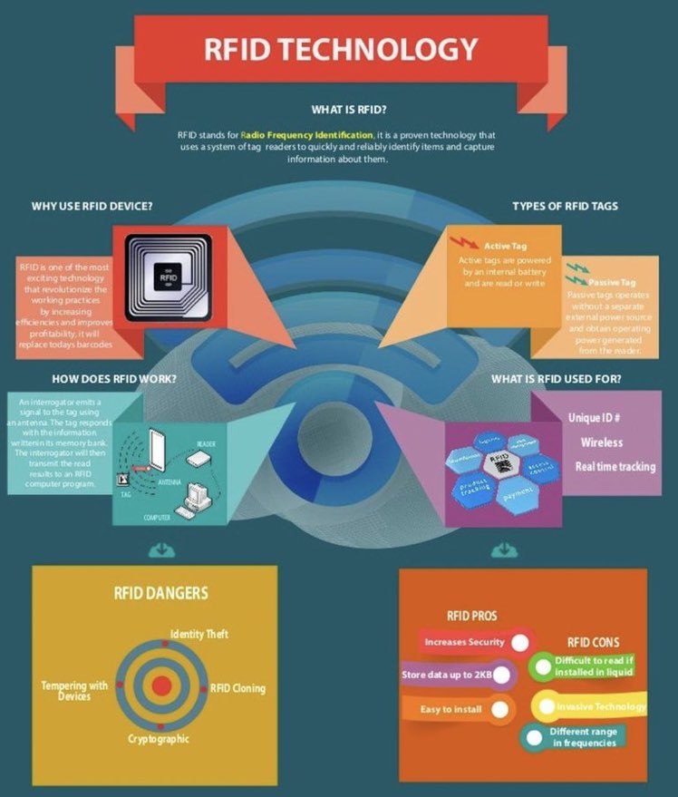#Infographic: A Look at the concept of RFID Technology!

#Industry40 #SupplyChain #Technology #AI #Blockchain #IOT #Manufacturing #Automation #Logistics #SmartFactory

cc: @antgrasso @Nicochan33 @IanLJones98 @Fabriziobustama @ipfconline1 @KirkDBorne