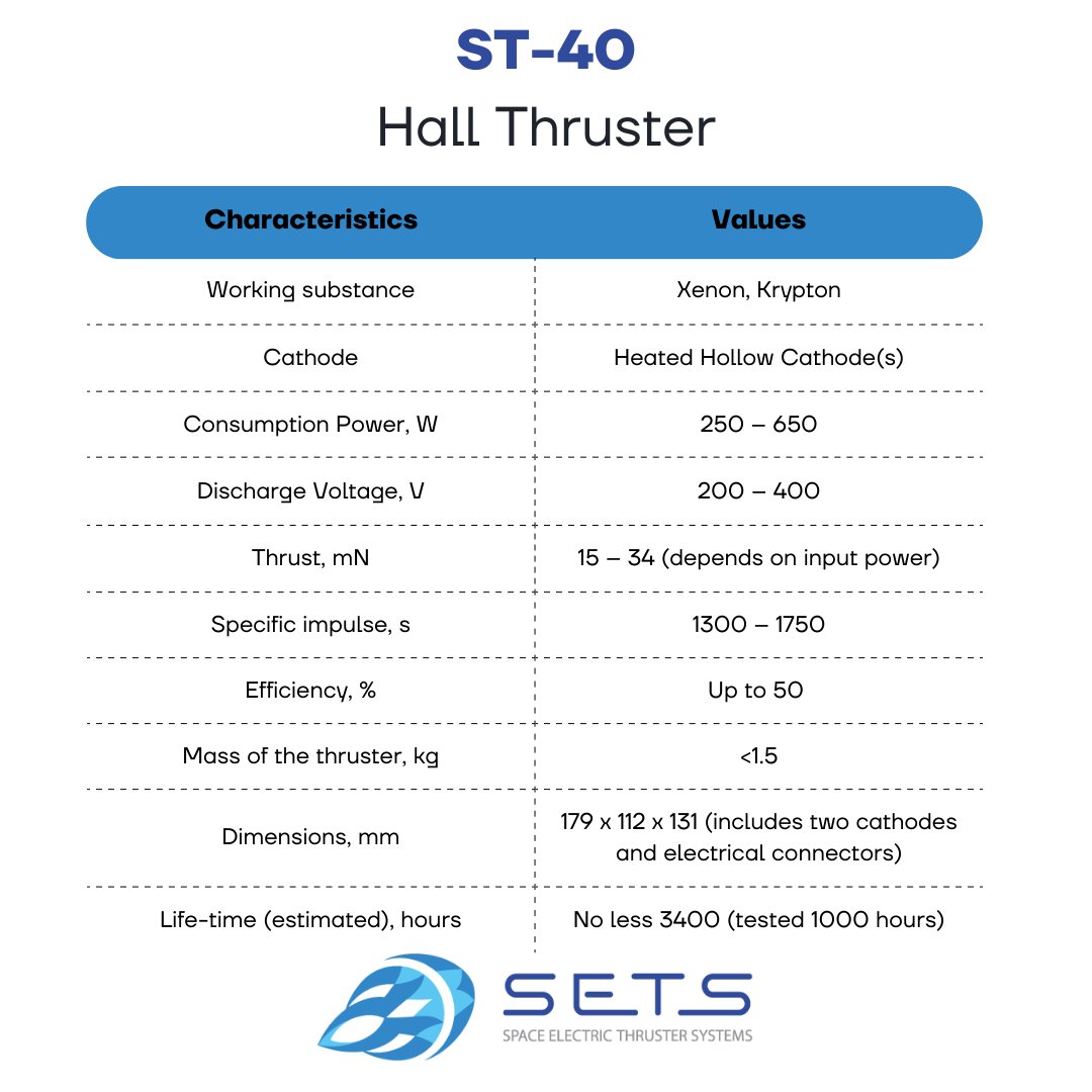 sets_space tweet picture