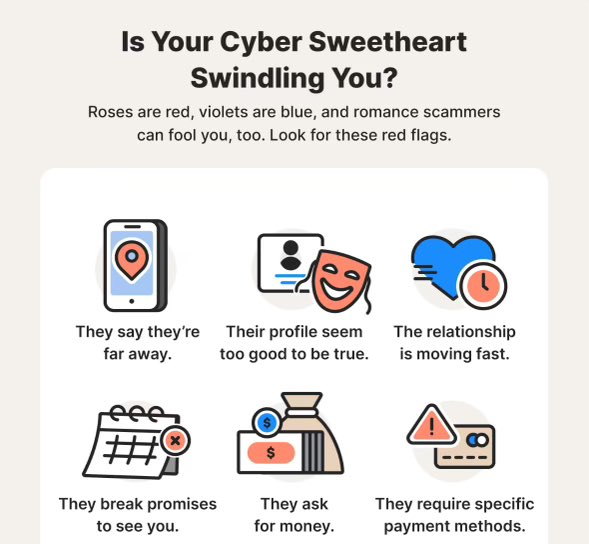 While Valentine’s Day is approaching, scammers will break your heart year round. Know the signs, protect yourself! #romancescammer #dunwoodypolice #protectyourheartandwallet #beaware