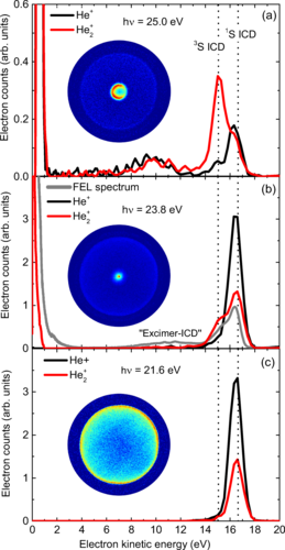 Spectroscopically resolved resonant interatomic Coulombic decay in photoexcited large He nanodroplets, L. Ben Ltaief et al #AtomicPhysics go.aps.org/4aR2Obe