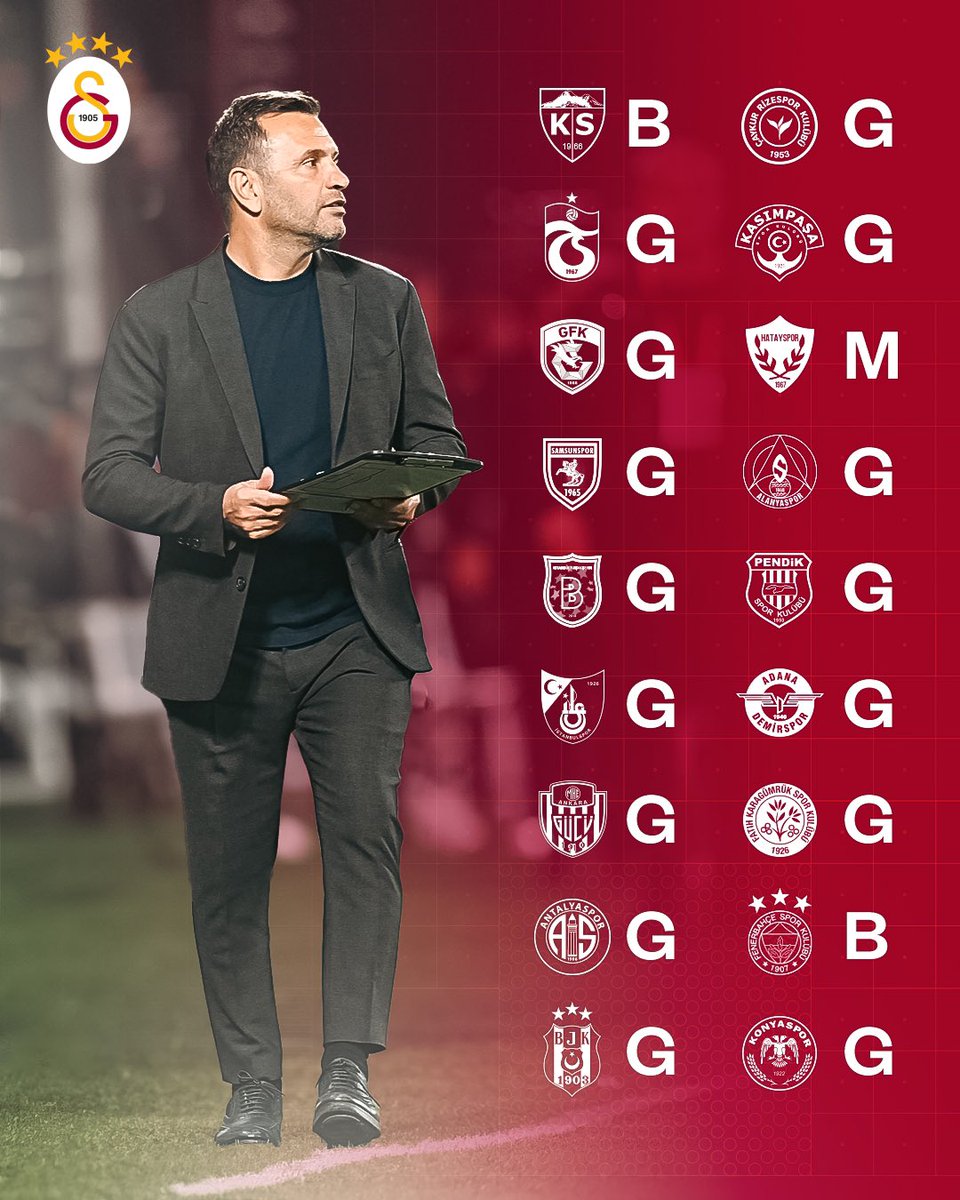 🦁 Galatasarayımız adına lig tarihinin en iyi 18 maçlık sezon başlangıcının başrolünde o var: Okan Buruk! 🫡

18 maç
15 galibiyet
2 beraberlik
1 mağlubiyet

#WinnerOkanBuruk 🧣