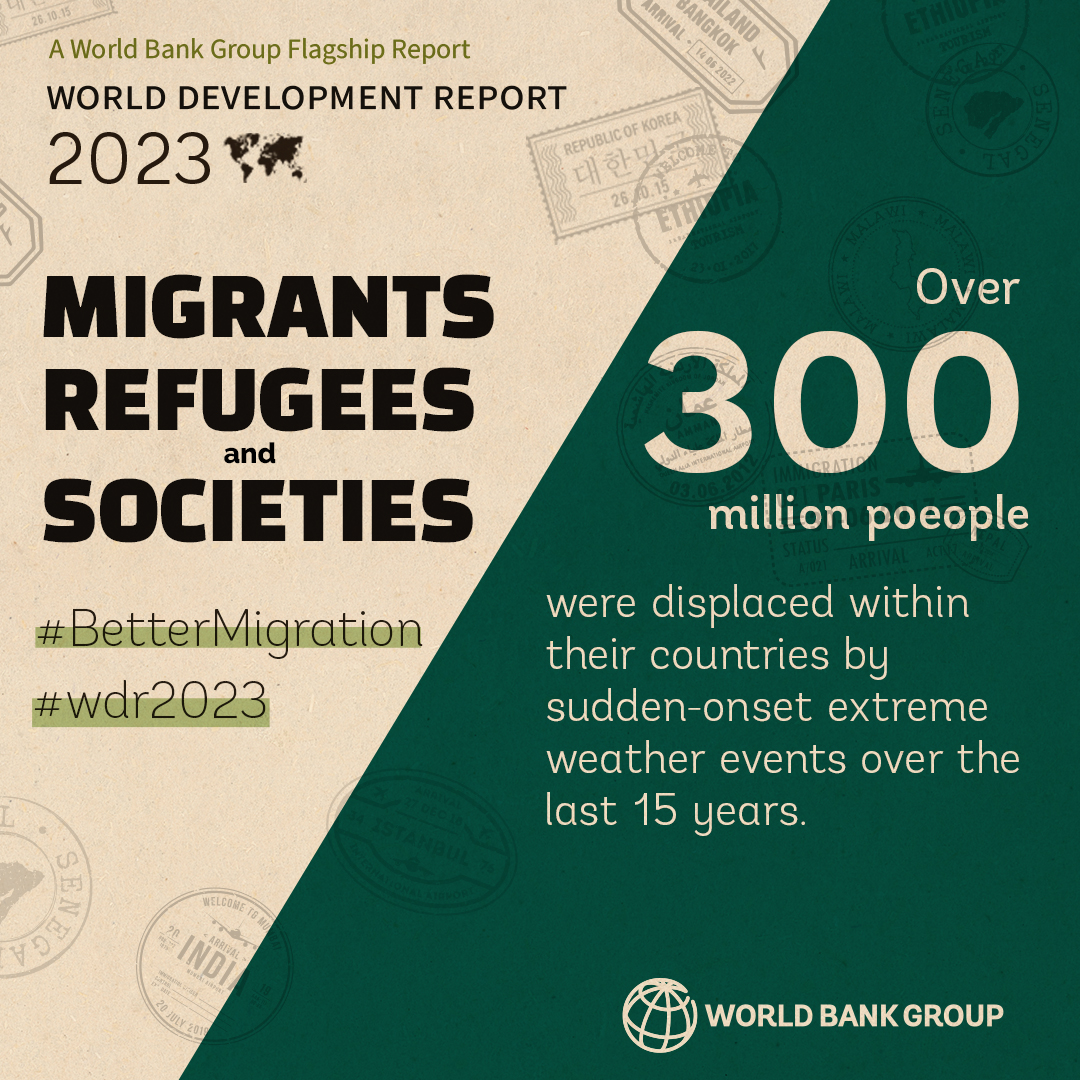 Climate change is accelerating internal migration, caused by sudden & slow-onset impacts, which will become more severe over time. Read the #WDR2023 for policy recommendations on this #MigrantsDay➡️ wrld.bg/Apj050QoUWb