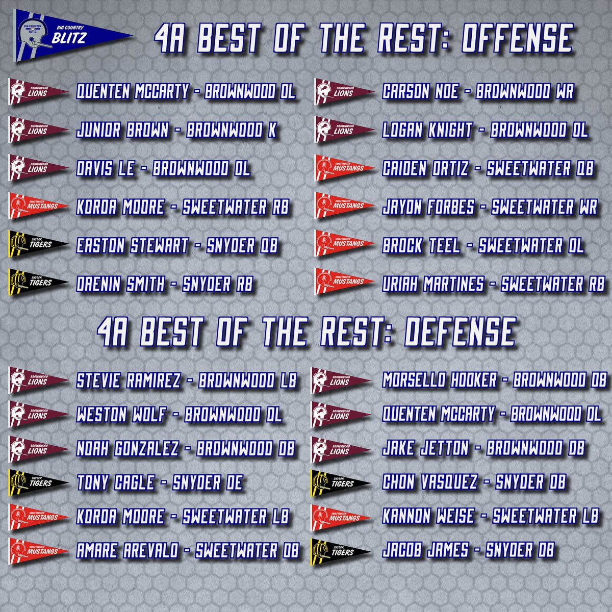 2023 Big Country Blitz 4A Offensive and Defensive MVPs: Ike Hall and Sam Kallman of the <a href="/bwdathletics/">Brownwood Athletics</a> Lions

bigcountryblitz.com/blog-2/4a-offe…