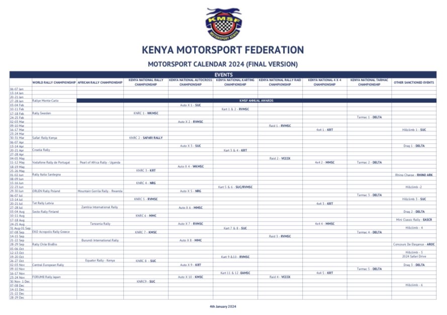 WIMK_A's tweet photo. Happy New Year everyone, welcome to a new motorsports season, have a look at the 2024 calendar where we have quite an eventful year ahead of us!!!

#wimkenya #fiawim https://t.co/IWiVK4BfPl