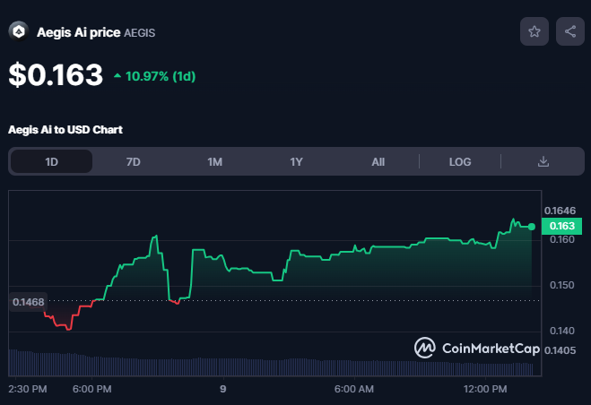 Crypto Brokie 🐸 tweet media
