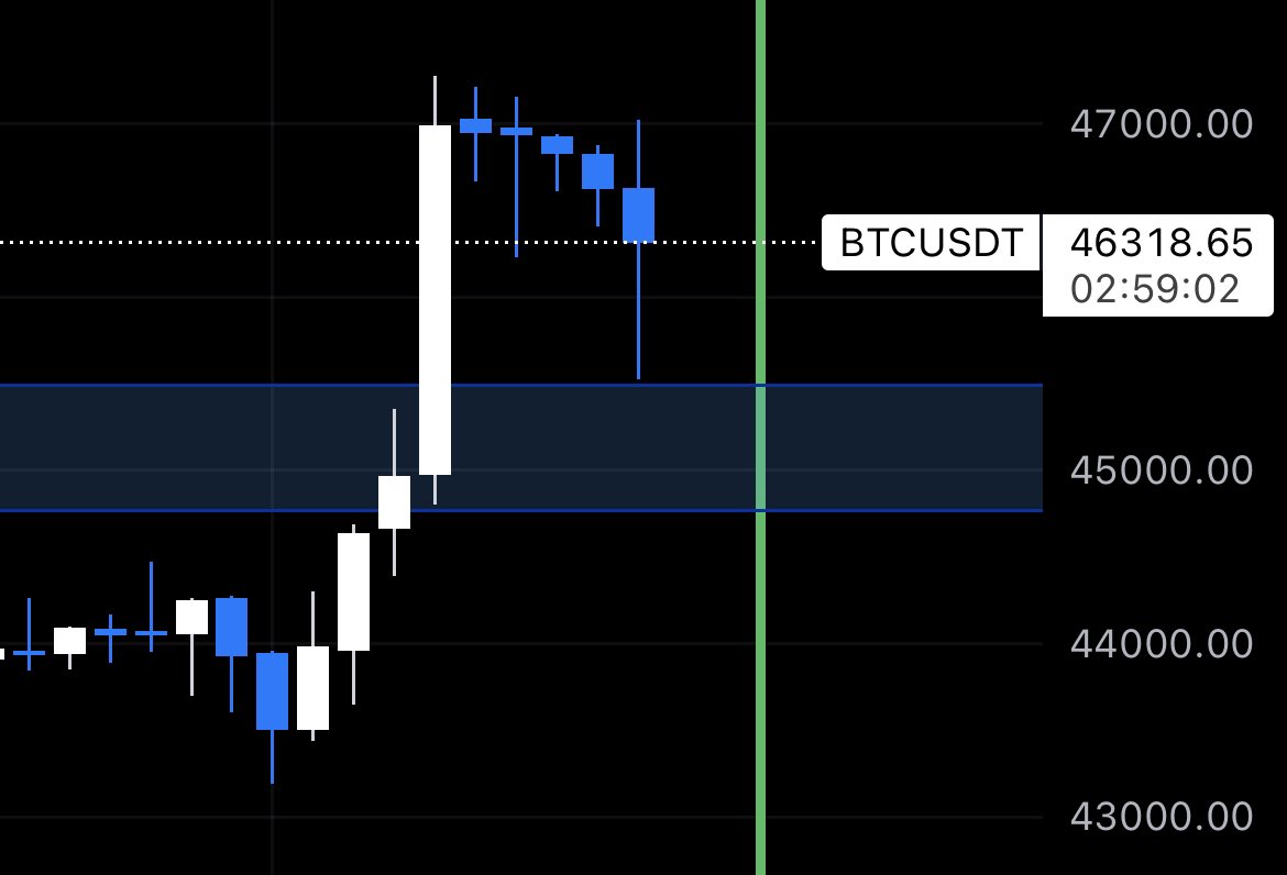 Will the old #Bitcoin resistance hold as the new support level!?

If yes this could be a sign of a healthy marked🚀

A correction bevor the next pump would be very unlikely⚖️📉