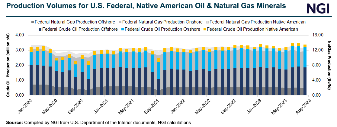 The US oil & gas industry is urging policymakers to support #LNG exports, permitting reform for energy infrastructure, and increased leasing in federal lands and waters. 😠 bit.ly/423a3c7