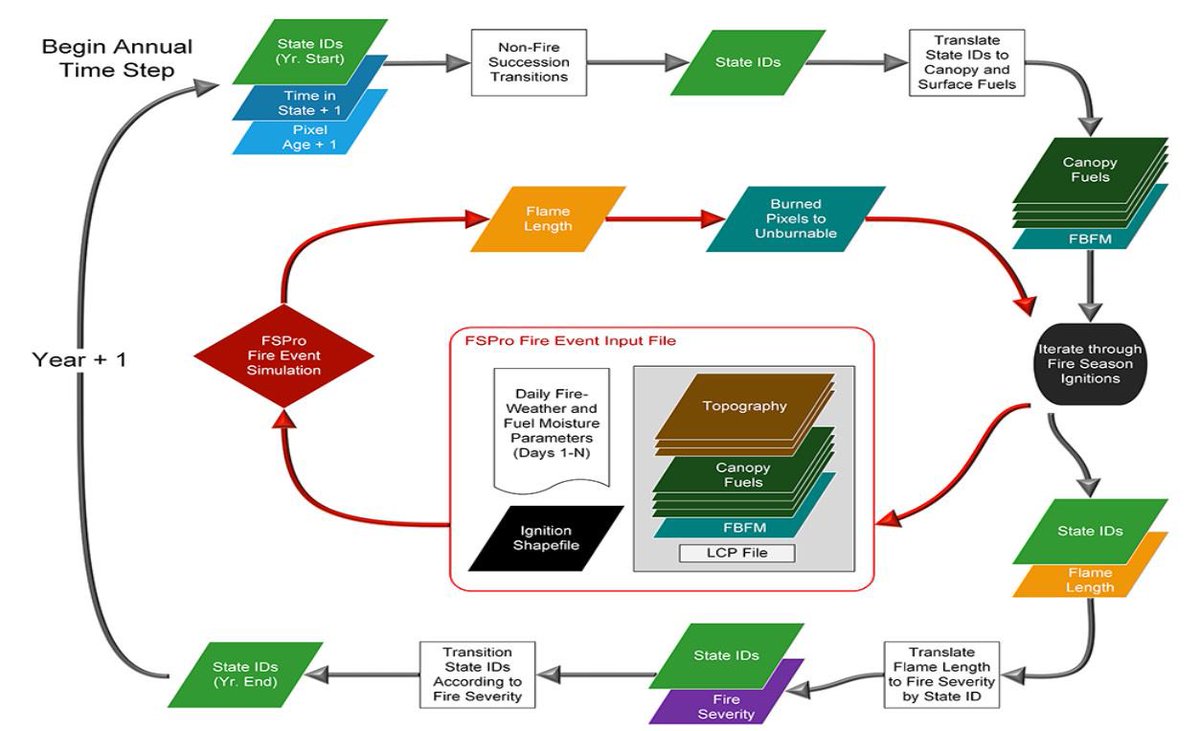 National Interagency Fire Center tweet media