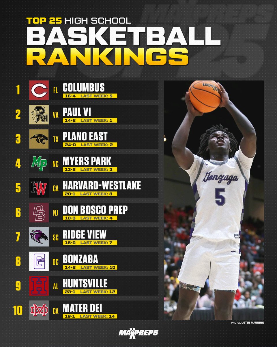 MaxPreps tweet media