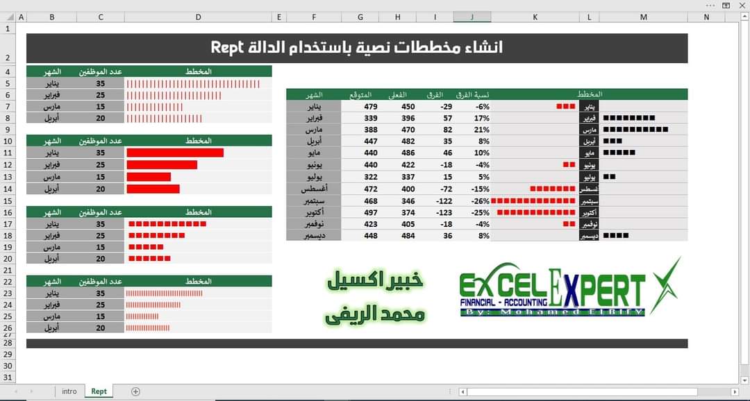 MohElrify's tweet image. مع قليل من الابداع والتفكير وباستخدام الدالة السهله REPT يمكنك انشاء مخططات شريطة لتعطى تقاريرك جمال وجاذبية وتجعلها سهلة القراءة .
تحميل الملف:
mediafire.com/file/e3p7yf6xr…
لاتنسونا بصالح دعاؤكم
يرجى مشاركة الجميع حتى يستفيد الكل
#زكاة_العلم_نشره
#Advanced_Excel