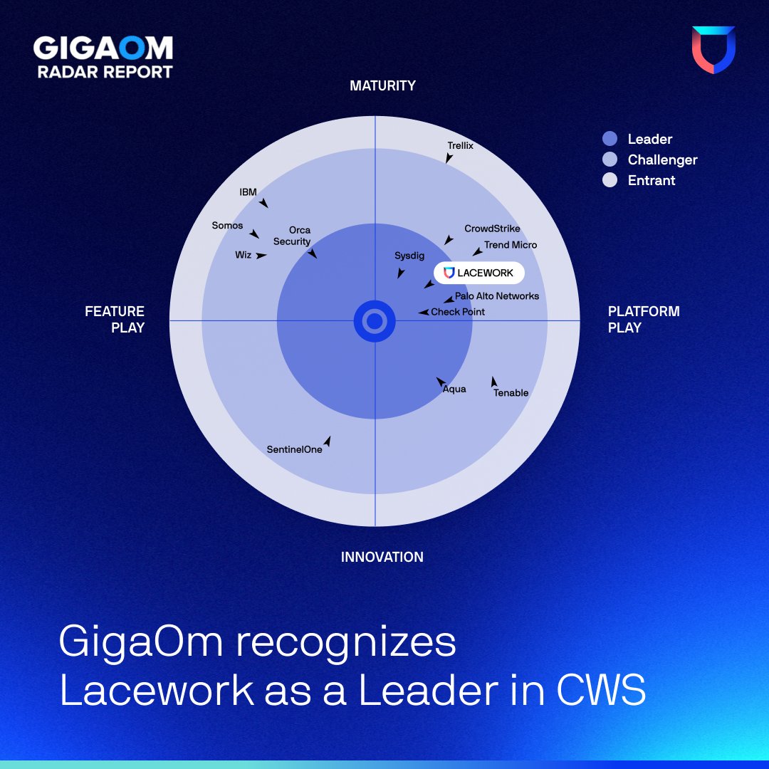 Lacework's tweet photo. Excited to be recognized as a #cloud workload security (CWS) leader by @gigaom 🤩 This is a testament to our exceptional ability to shield customers from threats, breaches, and vulnerabilities. Read more: https://t.co/vc1y6yk1OC #CloudSecure #CloudSecurity https://t.co/gDpPqzhtLf