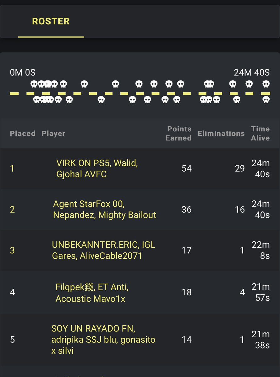 Throwback to when me and <a href="/Virk_On_PS5/">VIRK</a> bullied <a href="/SuckMySwitch/">Switch player Mighty</a> and <a href="/StarFoxiwnl/">Jeremey</a> 😹😹😹😹😹😹