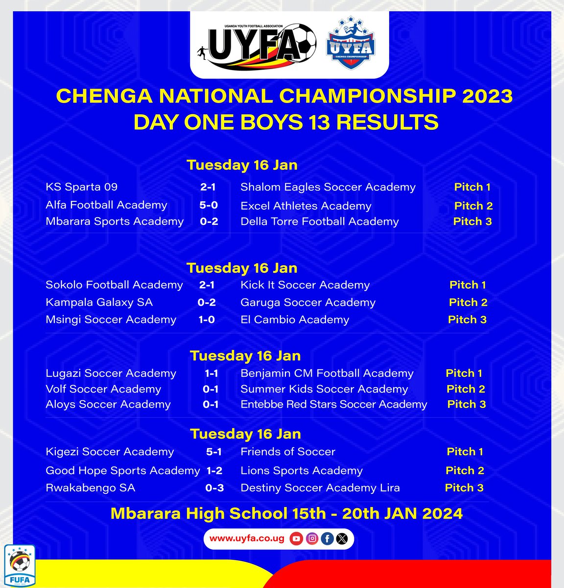 @UYFA9 Chenga National Championship Day one Results