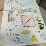 Photo by SMCPS Secondary Math (@SMCPSMathDept)