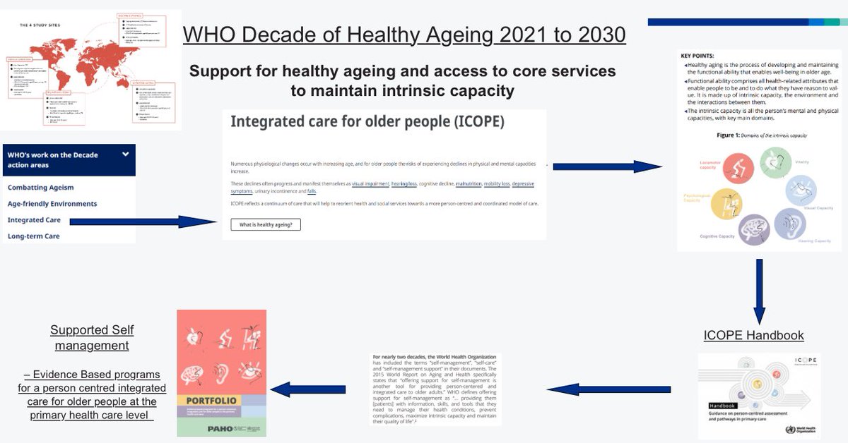 Dr Adrian Hayter (@dochayter) on Twitter photo <a href="/DrRupaJoshi1/">Dr Rupa Joshi π</a> Exactly and also need to consider a whole lifestyle approach for healthy ageing through initiatives such as <a href="/WHO/">World Health Organization (WHO)</a> #ICOPE and importantly many aspects promoted by <a href="/BritSocLM/">British Society of Lifestyle Medicine</a> . Congratulations on your new Transformation roles Rupa and look forward to continued work together. <a href="/DrRupaJoshi1/">Dr Rupa Joshi π</a> Exactly and also need to consider a whole lifestyle approach for healthy ageing through initiatives such as <a href="/WHO/">World Health Organization (WHO)</a> #ICOPE and importantly many aspects promoted by <a href="/BritSocLM/">British Society of Lifestyle Medicine</a> . Congratulations on your new Transformation roles Rupa and look forward to continued work together.