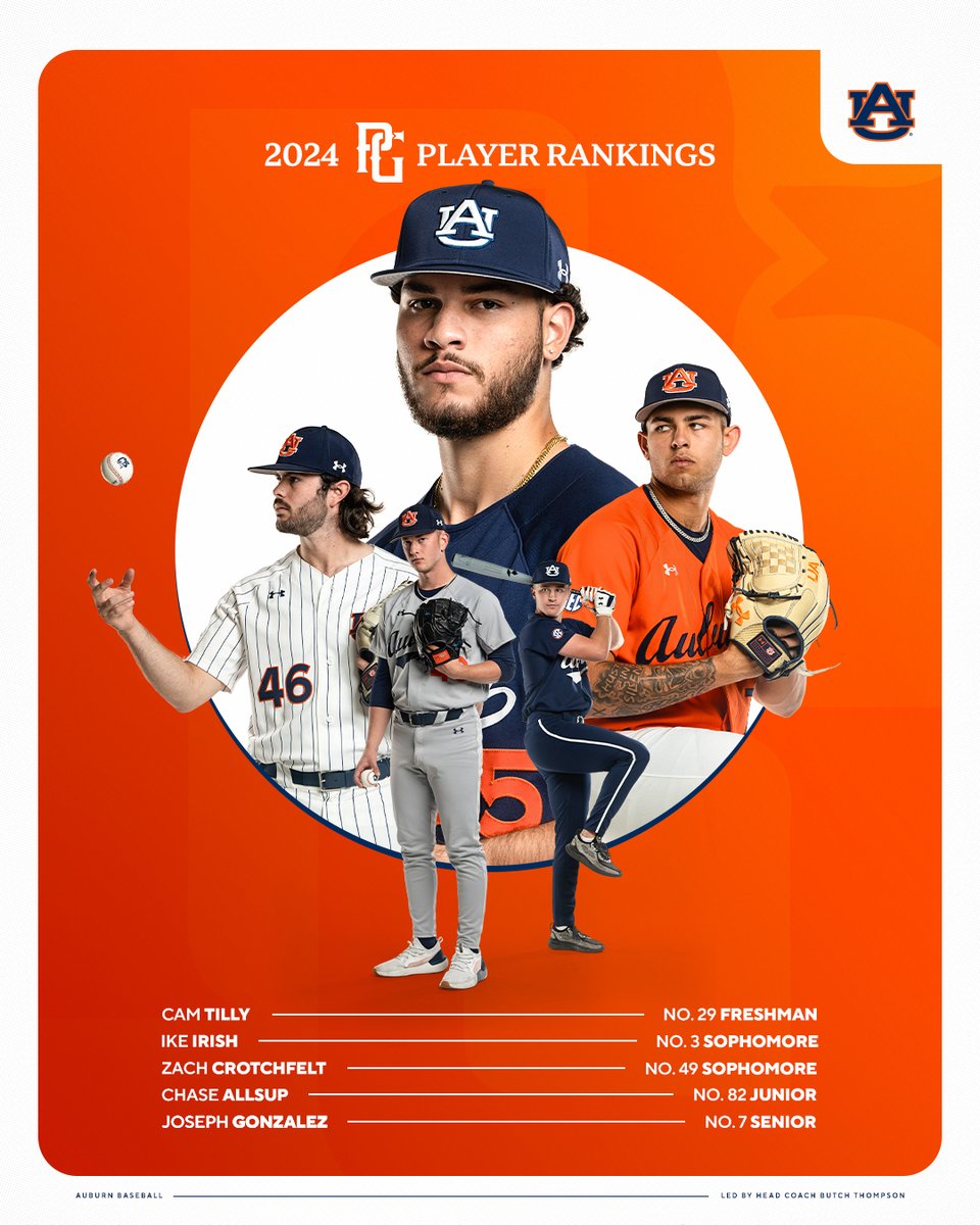 The cream of their class. 💪

#WarEagle