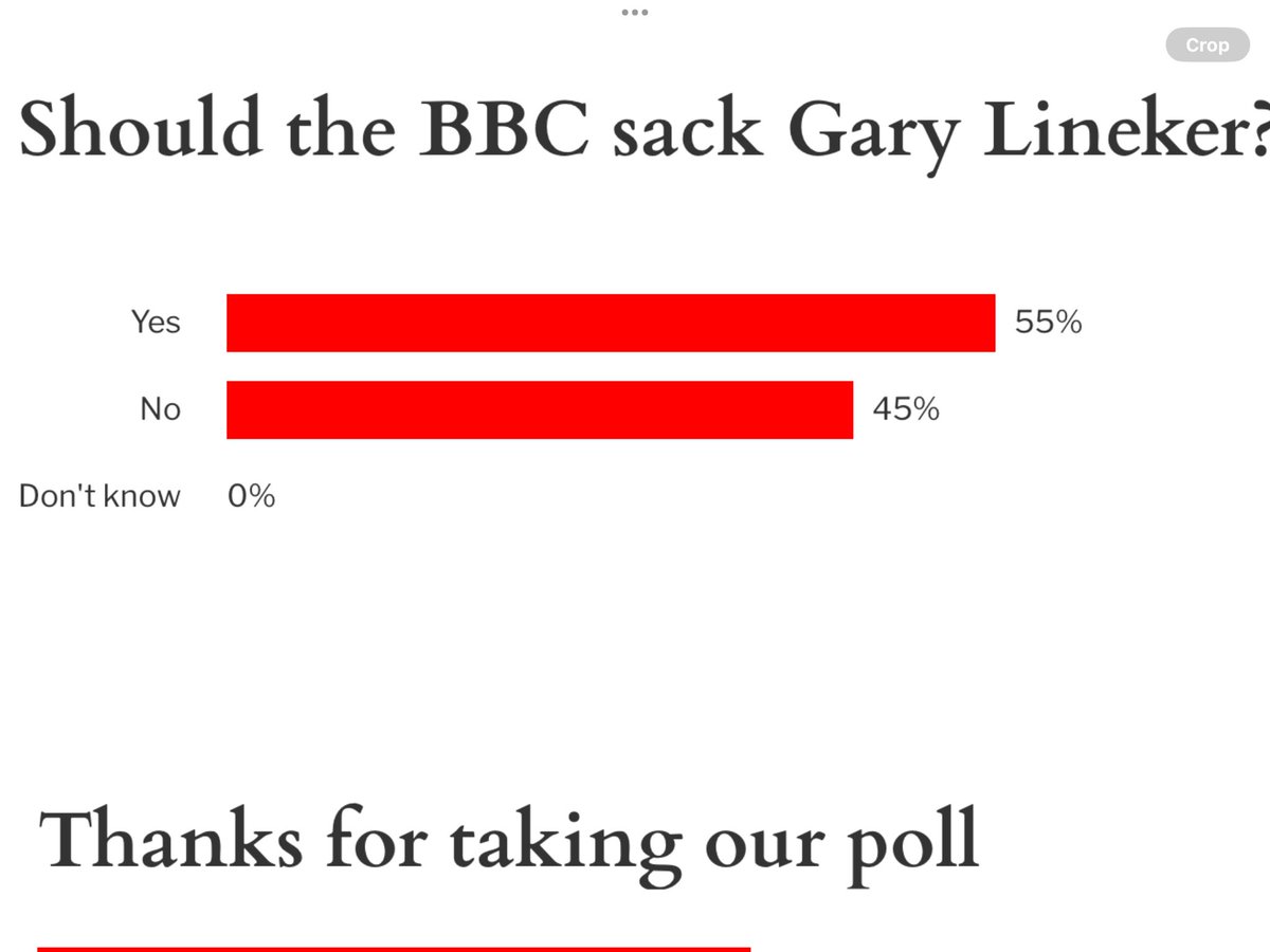 BraidseaQuine's tweet photo. @JohninBucuresti 18:59 #StandWithLineker https://t.co/LgEzVsIOxj