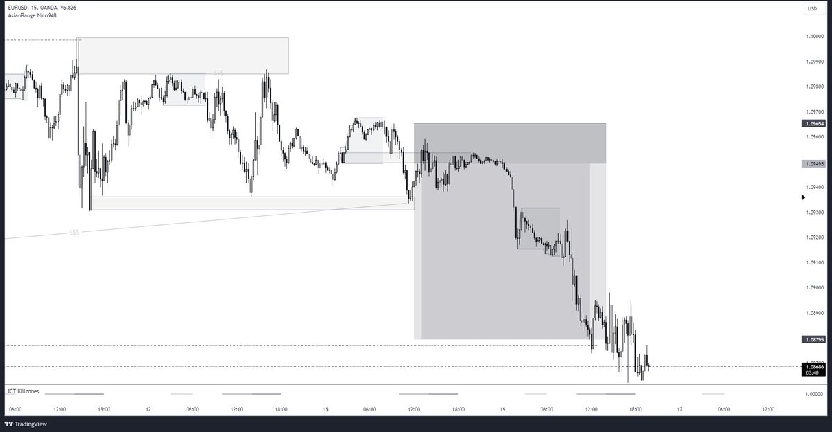 Cool text
Another cool line
*Inserts fade in and out effect*
*Inserts legendary quote* 
Thanks for viewing please comment I need that more then RR ❤️