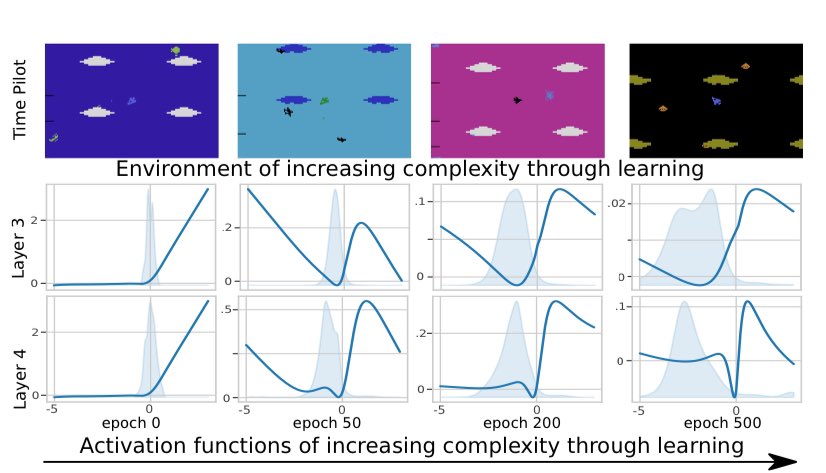 Martin Mundt tweet media