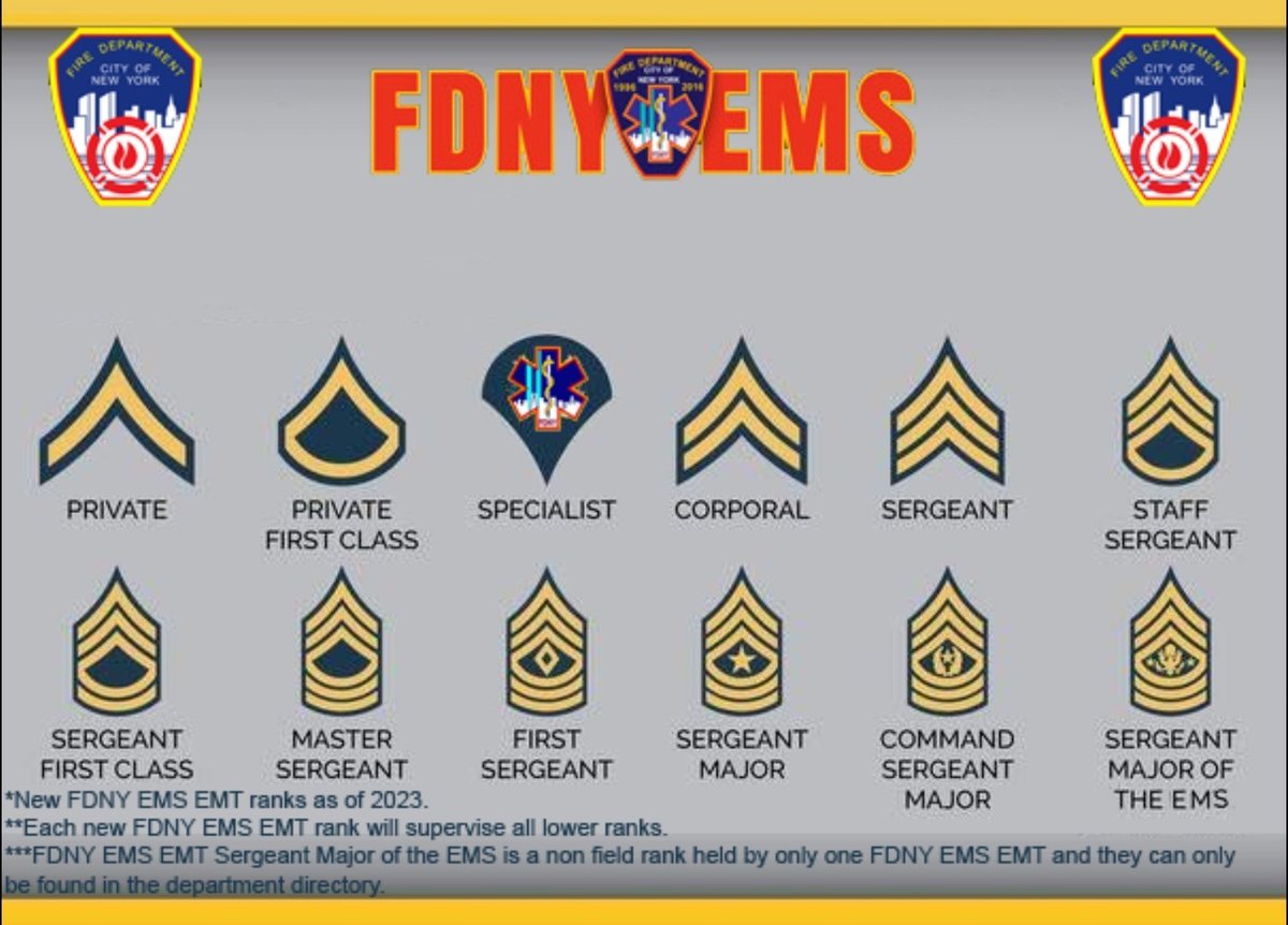 @DanMeisels After FDNY decided to make an official test for FDNY EMS ...