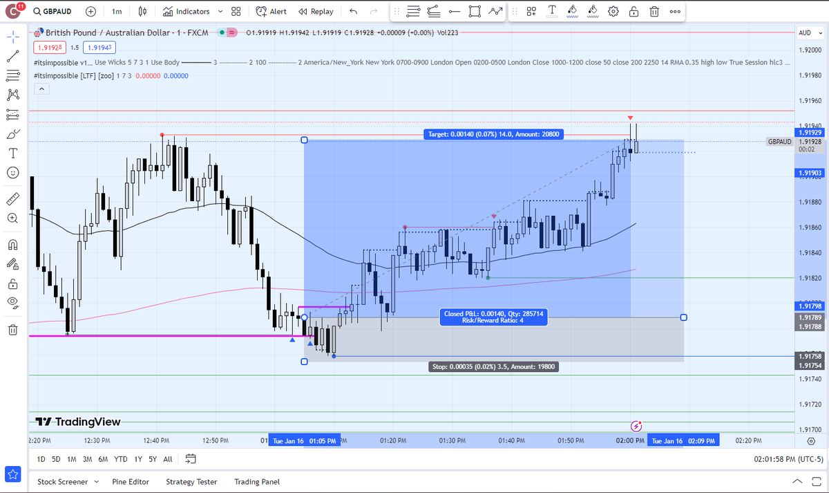 jamesfreddyc's tweet image. #itsimpossible fwd testing sm lotsize on GBPAUD (at 12pm NY time LOL!).  Just doing static 4pip SL because I don't quite know how to fully execute on 1min chart so I'm leaving a bit on the table