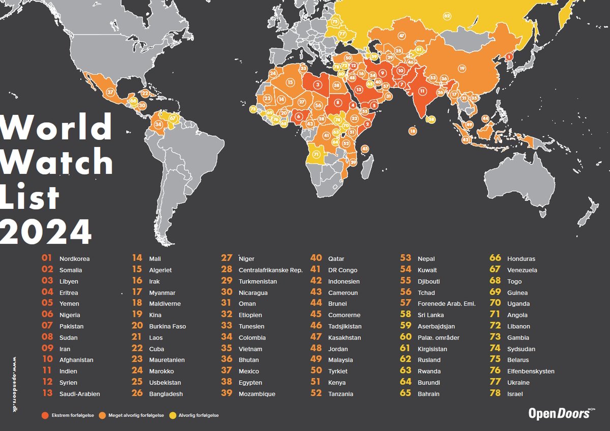 Opendoorsdk's tweet photo. I dag offentliggør vi "World Watch List 2024" over lande, hvor forfølgelsen af kristne er værst.
I den anledning har generalsekretær Jens Kristian Lund Jensen en kronik i dagens udgave af Kristeligt Dagblad: 
https://t.co/YAnROe8lBO
#dkpol #FoRB #ToRF https://t.co/jC7Mg8C1Wl