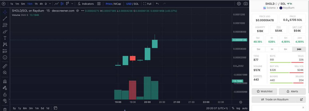seinholdtoken's tweet photo. Probably nothing! Just ATH after ATH here! $SHOLD $SOL #meme #seinfeld https://t.co/lXbiwhmZIJ