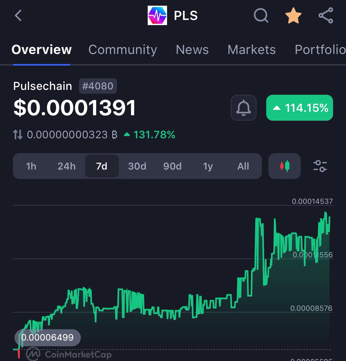 hervecrypto's tweet photo. $pls is doing well. Congrats to the hexicans 🍻 https://t.co/j9DPSSTJx8