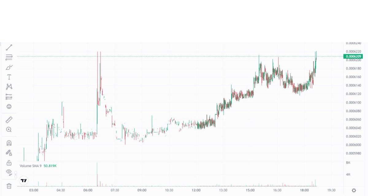VoluMint's tweet photo. Can you guess where $vMINT started doing its work?

Tell us!

#RevenueSharingEcosystem #ERC20 #Volumint #MarketMaker #AI https://t.co/lux2GQZvQv