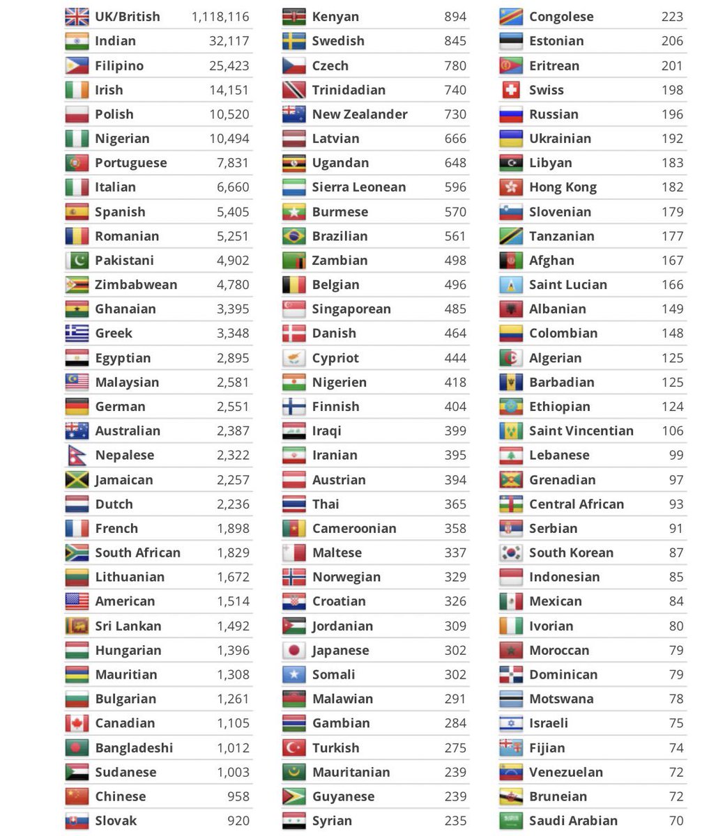 One NHS, many nationalities. Huge thanks to every single person who helps keep the NHS going.