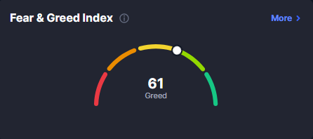 BoeykensBull's tweet photo. #crypto Fear and greed index is finally running back a little, seems healthy #Greed #fear https://t.co/RXiuAqF7Kj