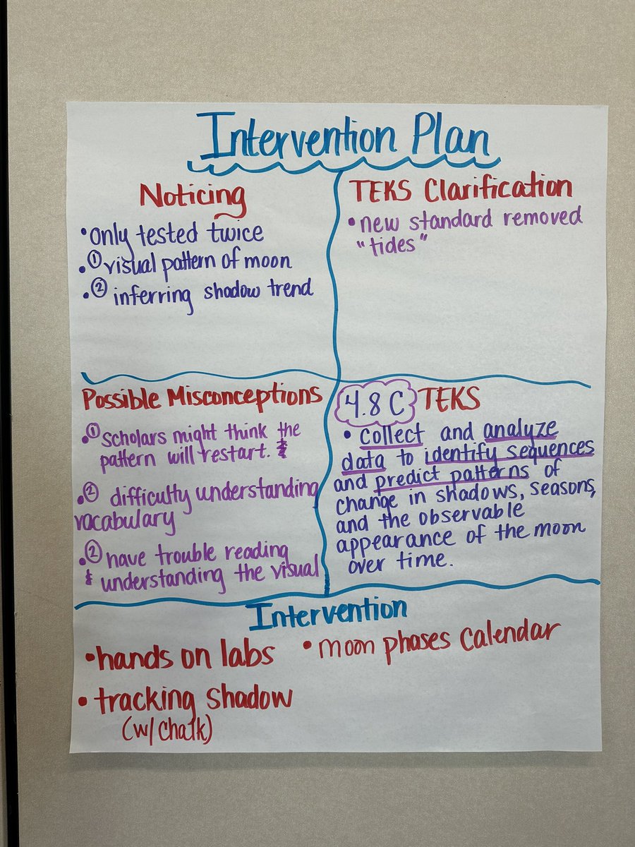 Very productive morning at the DSC with the one and only @mvelarde_CI. We reviewed science assessment data and reflected upon the impact of science instruction in all grade levels. Thank you, Mrs. Velarde for this powerful tool during your DPLCs👩🏻‍🔬📊🔬🌎🦋🪴🧑🏻‍🔬 @Hilley_ES #TeamSISD